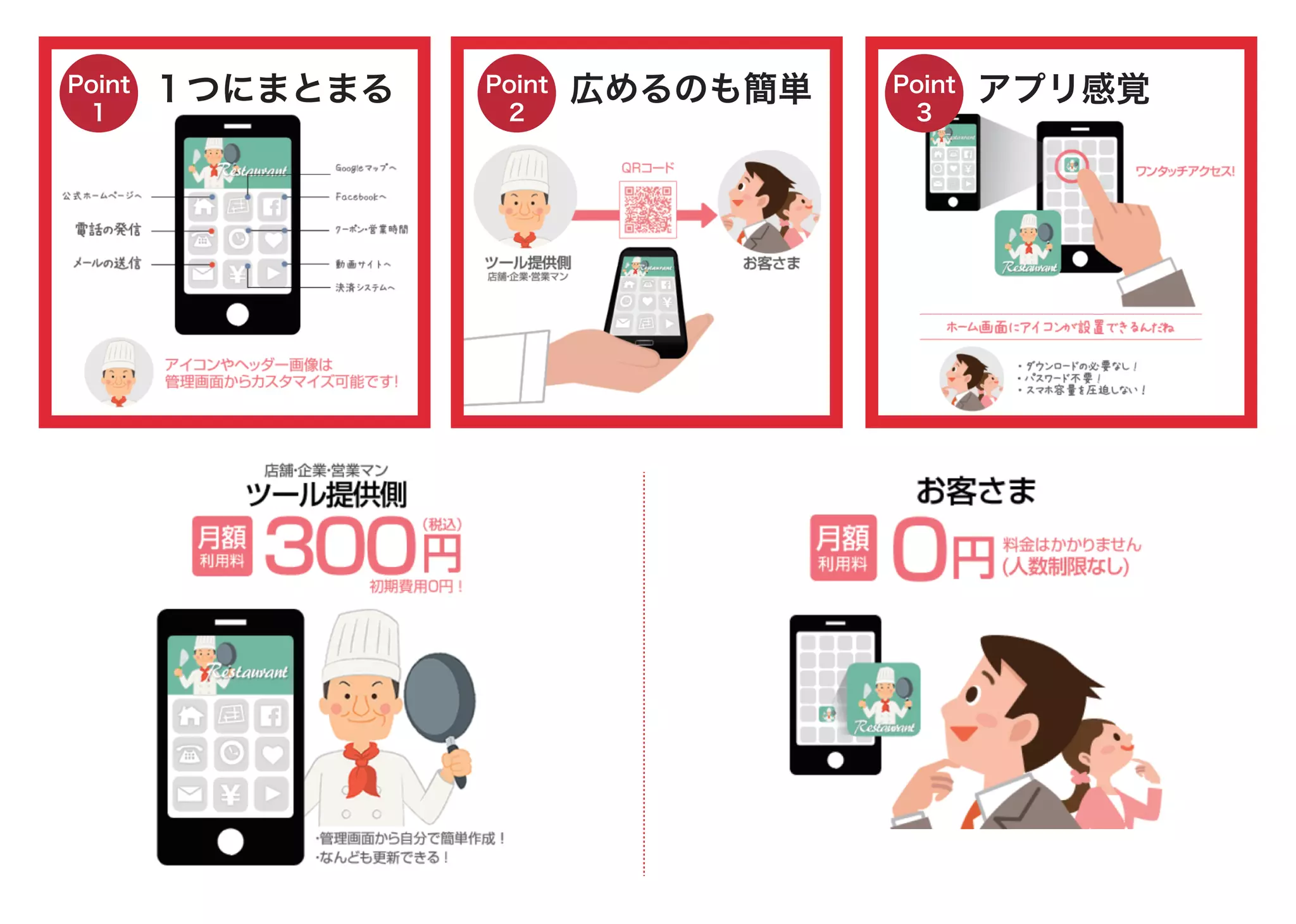 アプリ風ホームページ 「すまっぽん！」概要