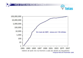 WEB SITES NA REDE INTERNET




                 Em maio de 2007, estava em 118 milhões




                                      Pesquisa Netcraft November 2006
 