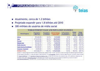 POPULAÇÃO GLOBAL ON LINE



Atualmente, cerca de 1.2 bilhões
Projetado expandir para 1.8 bilhões até 2010
300 milhões de usuários de mídia social
 