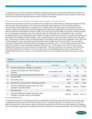 11

To compensate for the variety of adoption challenges and efficiency gains that could potentially affect this calculation, this
benefit was risk-adjusted and reduced by 6%. The risk-adjusted total benefit resulting from improved efficiency of the team
over the three years was $1,887,638. See the section on Risks for more detail.
Improved Collaboration Between Sales Reps, Sales Managers, And Sales Directors
Several of the organizations noted that use of SAP Cloud for Sales had a positive effect on collaboration between the sales
teams and their upper management. This benefit looks specifically at the usage case of sales members needing to
communicate and collaborate with their management on a specific activity. For the purpose of this analysis, the model
assumes a case where salespeople and their management are creating and collaborating on individual and team forecasts
before and after the implementation of Cloud for Sales. Prior to the use of Cloud for Sales, the process of creating forecasts
for our representative organization was very manual; the data was traditionally kept in spreadsheets, with no universal
formatting methods used among different teams. Different managers would rely on their teams to provide their forecasts, and
then spend time formatting all of these together; it was a manual process to combine forecasts and get a view of the entire
team. The process would then need to be duplicated again for increasingly broad views of the organization. Now, SAP Cloud
for Sales allows for a more automated process that enables easier creating and sharing of forecasts. The user interface
ensures that different levels of the sales team and managers see what they need — it is more easily rolled up based on the
level of the individual. As one interviewed organization shared with us, “It’s the single source of truth from the account
manager all the way up to the senior director at the organization. That’s very important for me because I talk to all of them
and I want transparency in the figures, and I’m now certain that I can get that through them with one simple report. I’m
confident that it’s the truth so I can go to my senior director with the correct information and without any doubt; it’s a good
thing.”

TABLE 4
Improved Collaboration Between Sales Reps, Sales Managers, And Sales Directors
Ref.

Metric

C1

Number of sales reps, managers, and directors

C2

Number of hours spent per week developing
forecasts

C3

Total hours spent developing forecasts before SAP
Cloud for Sales

C4

Hourly sales salary

C5

Estimated time improvement on forecasting activities

Ct

Improved collaboration between sales reps, sales
managers, and sales directors

Calculation

Risk adjustment
Ctr

Improved collaboration between sales reps, sales
managers, and sales directors (risk-adjusted)

Year 1

Year 2

Year 3

56

C3*C4*C5

52

52

52

2,912

4,420

5,876

$48.08

$48.08

20%

C2*C1

113

$48.08

1 hour/week*52 weeks

85

20%

20%

$28,002

$42,503

$56,504

$39,953

$53,113

 6%
$26,322

Source: Forrester Research, Inc.

To calculate this benefit, the model assumes that our representative organization starts with 56 sales reps and their upper
management that have access to SAP Cloud for Sales in Year 1, rolling out to 85 and 113 in Years 2 and 3. For each of
these, we assume that 1 hour a week is spent on forecasting activities prior to SAP Cloud for Sales. Based on the feedback
from the interviewed organizations, the estimated reduction in time spent on forecasting activities is 20% with Cloud for Sales

 