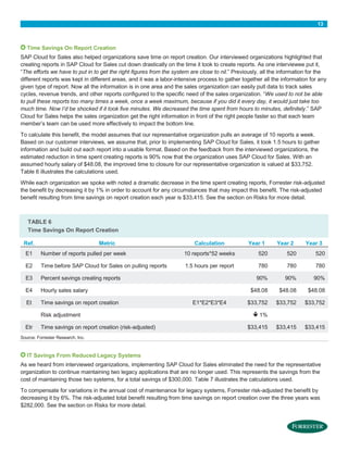 13

Time Savings On Report Creation
SAP Cloud for Sales also helped organizations save time on report creation. Our interviewed organizations highlighted that
creating reports in SAP Cloud for Sales cut down drastically on the time it took to create reports. As one interviewee put it,
“The efforts we have to put in to get the right figures from the system are close to nil.” Previously, all the information for the
different reports was kept in different areas, and it was a labor-intensive process to gather together all the information for any
given type of report. Now all the information is in one area and the sales organization can easily pull data to track sales
cycles, revenue trends, and other reports configured to the specific need of the sales organization. “We used to not be able
to pull these reports too many times a week, once a week maximum, because if you did it every day, it would just take too
much time. Now I’d be shocked if it took five minutes. We decreased the time spent from hours to minutes, definitely.” SAP
Cloud for Sales helps the sales organization get the right information in front of the right people faster so that each team
member’s team can be used more effectively to impact the bottom line.
To calculate this benefit, the model assumes that our representative organization pulls an average of 10 reports a week.
Based on our customer interviews, we assume that, prior to implementing SAP Cloud for Sales, it took 1.5 hours to gather
information and build out each report into a usable format. Based on the feedback from the interviewed organizations, the
estimated reduction in time spent creating reports is 90% now that the organization uses SAP Cloud for Sales. With an
assumed hourly salary of $48.08, the improved time to closure for our representative organization is valued at $33,752.
Table 6 illustrates the calculations used.
While each organization we spoke with noted a dramatic decrease in the time spent creating reports, Forrester risk-adjusted
the benefit by decreasing it by 1% in order to account for any circumstances that may impact this benefit. The risk-adjusted
benefit resulting from time savings on report creation each year is $33,415. See the section on Risks for more detail.

TABLE 6
Time Savings On Report Creation
Ref.

Metric

Calculation

Year 1

Year 2

Year 3

E1

Number of reports pulled per week

10 reports*52 weeks

520

520

520

E2

Time before SAP Cloud for Sales on pulling reports

1.5 hours per report

780

780

780

E3

Percent savings creating reports

90%

90%

90%

E4

Hourly sales salary

$48.08

$48.08

$48.08

Et

Time savings on report creation

$33,752

$33,752

$33,752

$33,415

$33,415

Risk adjustment
Etr

Time savings on report creation (risk-adjusted)

E1*E2*E3*E4

 1%
$33,415

Source: Forrester Research, Inc.

IT Savings From Reduced Legacy Systems
As we heard from interviewed organizations, implementing SAP Cloud for Sales eliminated the need for the representative
organization to continue maintaining two legacy applications that are no longer used. This represents the savings from the
cost of maintaining those two systems, for a total savings of $300,000. Table 7 illustrates the calculations used.
To compensate for variations in the annual cost of maintenance for legacy systems, Forrester risk-adjusted the benefit by
decreasing it by 6%. The risk-adjusted total benefit resulting from time savings on report creation over the three years was
$282,000. See the section on Risks for more detail.

 