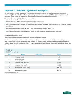 23

Appendix A: Composite Organization Description
For this TEI study, Forrester has created a composite organization to illustrate the quantifiable benefits and costs of
implementing SAP Cloud for Sales. The composite company is intended to represent US-based sales organization with
employees spread across the globe and is based on characteristics of the interviewed customers.
The composite company has the following characteristics:

›
›

The annual revenue of the composite organization is $50 million a year.
The composite organization employs 100 salespeople, with 10 sales managers, three directors and 12 individuals in sales
support roles.

›

The composite organization has 5,000 deals a year, with an average deal size of $10,000.

›

The composite organization has deployed SAP Cloud for Sales to support its sales team and sales staff.

FRAMEWORK ASSUMPTIONS
Table 16 provides the model assumptions that Forrester used in this analysis.
The discount rate used in the PV and NPV calculations is 10% and time horizon used for the financial modeling is three
years. Organizations typically use discount rates between 8% and 16% based on their current environment. Readers are
urged to consult with their respective company’s finance department to determine the most appropriate discount rate to use
within their own organizations.

TABLE 16
Model Assumptions
Ref.

Metric

Calculation

Value

C1

Hours per week

40

C2

Weeks per year

52

C3

Hours per year (M-F, 9-5)

2,080

C4

Hours per year (24x7)

8,736

C5

Average fully loaded salary

C6

Average hourly salary

Source: Forrester Research, Inc.

$105,000
$48.08

 