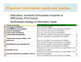 7
Physician information needs and queries
• Data about hundreds of thousands of queries to
MDConsult, First Consult
• Synthesized ontology of information needs
7
 