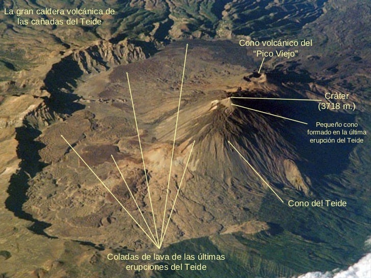 Ultima Vez Que Erupciono El Teide