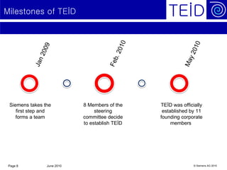 Milestones of TEİD




 Siemens takes the          8 Members of the    TEİD was officially
    first step and               steering        established by 11
    forms a team            committee decide    founding corporate
                            to establish TEİD        members




 Page 8         June 2010                                      © Siemens AG 2010
 