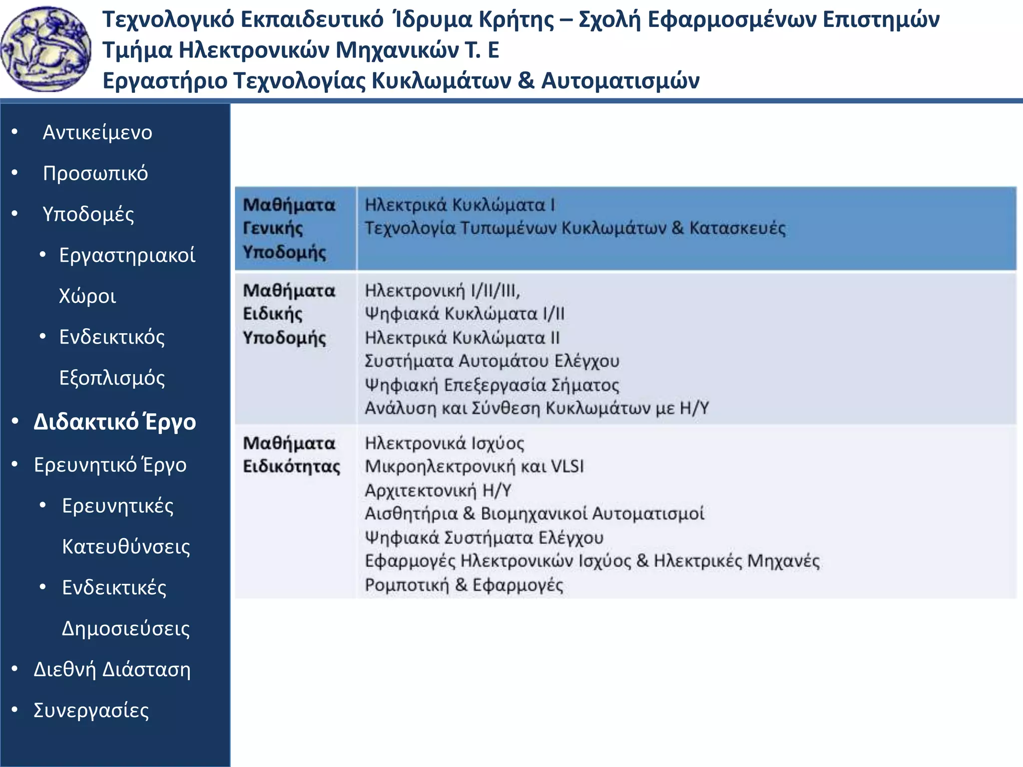 Τεχνολογικό Εκπαιδευτικό Ίδρυμα Κρήτης – Σχολή Εφαρμοσμένων Επιστημών
Τμήμα Ηλεκτρονικών Μηχανικών Τ. Ε
Εργαστήριο Τεχνολογίας Κυκλωμάτων & Αυτοματισμών
• Αντικείμενο
• Προσωπικό
• Υποδομές
• Εργαστηριακοί
Χώροι
• Ενδεικτικός
Εξοπλισμός
• Διδακτικό Έργο
• Ερευνητικό Έργο
• Ερευνητικές
Κατευθύνσεις
• Ενδεικτικές
Δημοσιεύσεις
• Διεθνή Διάσταση
• Συνεργασίες
 