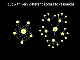 …but with very different access to resourcesBA