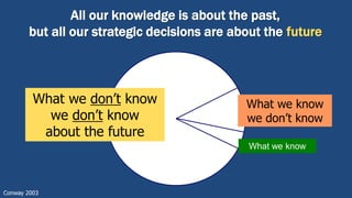 All our knowledge is about the past,
but all our strategic decisions are about the future
Conway 2003
What we don’t know
we don’t know
about the future
What we know
What we know
we don’t know
 