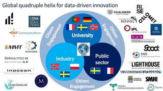 University
Public
sector
Industry
Global quadruple helix for data-driven innovation
 