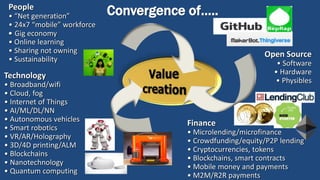 People
• “Net generation”
• 24x7 “mobile” workforce
• Gig economy
• Online learning
• Sharing not owning
• Sustainability
Technology
• Broadband/wifi
• Cloud, fog
• Internet of Things
• AI/ML/DL/NN
• Autonomous vehicles
• Smart robotics
• VR/AR/Holography
• 3D/4D printing/ALM
• Blockchains
• Nanotechnology
• Quantum computing
Open Source
• Software
• Hardware
• Physibles
Convergence of…..
Finance
• Microlending/microfinance
• Crowdfunding/equity/P2P lending
• Cryptocurrencies, tokens
• Blockchains, smart contracts
• Mobile money and payments
• M2M/R2R payments
 