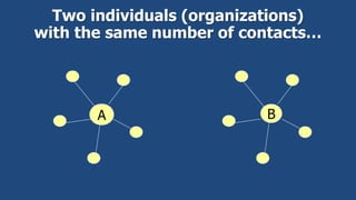 BA
Two individuals (organizations)
with the same number of contacts…
 