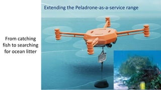 From catching
fish to searching
for ocean litter
Extending the Peladrone-as-a-service range
 