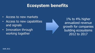 Ecosystem benefits
• Access to new markets
• Access to new capabilities
and signals
• Innovation through
working together
1% to 4% higher
annualized revenue
growth for companies
building ecosystems
2012 to 2017
SMR, BCG
 