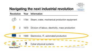 http://marketrealist.com/2016/01/fourth-industrial-revolution-need-know/
 