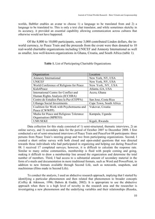 Journal of Virtual Worlds Research - Born Virtuals and Avapreneurship



worlds, Babbler enables an avatar to choose 1) a language to be translated from and 2) a
language to be translated to. This is only a text chat translator, and while sometimes sketchy in
its accuracy, it provided an essential capability allowing communication across cultures that
otherwise would not have happened.

      Of the 8,000 to 10,000 participants, some 3,000 contributed Linden dollars, the in-
world currency, to Peace Train and the proceeds from the event were then donated to 10
real-world charitable organizations including UNICEF and Amnesty International as well
as smaller, less well-known organizations in Ghana, Croatia, and South Africa (table 1).


                     Table 1. List of Participating Charitable Organizations


            Organization                                      Location
            Amnesty International                             New York, NY, USA
            UNICEF                                            New York, NY, USA
            World Conference of Religions for Peace           New York, NY, USA
            Kids4Peace                                        Atlanta, GA, USA
            International Centre for Conflict and             Accra, Ghana
            Human Rights Analysis (ICCHRA)
            Centro de Estudios Para la Paz (CEPPA)            San Jose, Costa Rica
            Uthango Social Investments                        Cape Town, South Africa
            Coalition for Work with Psychotrauma and          Vukovar, Croatia
            Peace (CWWPP)
            Media for Peace and Religious Tolerance           Kampala, Uganda
            Organisation (MPRTO)
            UMUSEKE                                           Kigali, Rwanda
       Data collection for this study consisted of 1) semi-structured, thematic interviews, 2) an
online survey, and 3) secondary data for the period of October 2007 to December 2008. I first
conducted a set of semi-structured interviews of Peace Train and PeaceFest 08 participants: three
persons from Peace Train’s steering group and two from participating organizations. Second, I
created a short online survey with both closed and open-ended questions that was directed
towards those individuals who had participated in organizing and helping out during PeaceFest
08. I received 17 completed surveys; however, it is difficult to calculate the response rate.
Similar to many online communities, membership is fluid with people coming and going,
making it difficult to draw a membership line around the organization and determine the total
number of members. Third, I had access to a substantial amount of secondary material in the
form of e-mails and documentation in more traditional formats, such as Word and PowerPoint, in
addition to new formats available through Second Life, such as notecards, snapshots, and
machinimas (films made in Second Life).

        To conduct the analysis, I used an abductive research approach, implying that I started by
identifying a particular phenomenon and then related that phenomenon to broader concepts
(Coffey & Atkinson, 1996; Dubois & Gadde, 2002). It is appropriate to use the abductive
approach when there is a high level of novelty in the research area and the researcher is
investigating a new phenomenon and the underlying variables and their relationships (Ruuska,

                                                                                                                  10
 