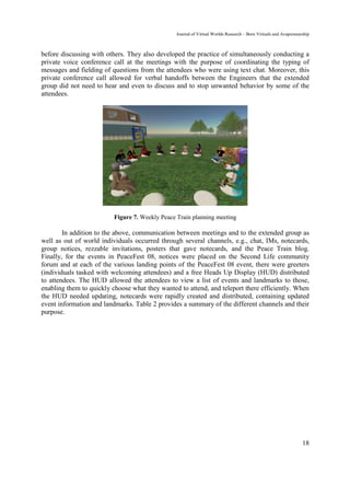 Journal of Virtual Worlds Research - Born Virtuals and Avapreneurship



before discussing with others. They also developed the practice of simultaneously conducting a
private voice conference call at the meetings with the purpose of coordinating the typing of
messages and fielding of questions from the attendees who were using text chat. Moreover, this
private conference call allowed for verbal handoffs between the Engineers that the extended
group did not need to hear and even to discuss and to stop unwanted behavior by some of the
attendees.




                          Figure 7. Weekly Peace Train planning meeting

        In addition to the above, communication between meetings and to the extended group as
well as out of world individuals occurred through several channels, e.g., chat, IMs, notecards,
group notices, rezzable invitations, posters that gave notecards, and the Peace Train blog.
Finally, for the events in PeaceFest 08, notices were placed on the Second Life community
forum and at each of the various landing points of the PeaceFest 08 event, there were greeters
(individuals tasked with welcoming attendees) and a free Heads Up Display (HUD) distributed
to attendees. The HUD allowed the attendees to view a list of events and landmarks to those,
enabling them to quickly choose what they wanted to attend, and teleport there efficiently. When
the HUD needed updating, notecards were rapidly created and distributed, containing updated
event information and landmarks. Table 2 provides a summary of the different channels and their
purpose.




                                                                                                                 18
 