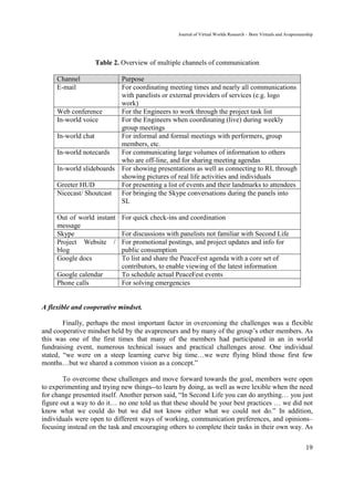 Journal of Virtual Worlds Research - Born Virtuals and Avapreneurship




                     Table 2. Overview of multiple channels of communication

     Channel                 Purpose
     E-mail                  For coordinating meeting times and nearly all communications
                             with panelists or external providers of services (e.g. logo
                             work)
     Web conference          For the Engineers to work through the project task list
     In-world voice          For the Engineers when coordinating (live) during weekly
                             group meetings
     In-world chat           For informal and formal meetings with performers, group
                             members, etc.
     In-world notecards      For communicating large volumes of information to others
                             who are off-line, and for sharing meeting agendas
     In-world slideboards    For showing presentations as well as connecting to RL through
                             showing pictures of real life activities and individuals
     Greeter HUD             For presenting a list of events and their landmarks to attendees
     Nicecast/ Shoutcast     For bringing the Skype conversations during the panels into
                             SL

     Out of world instant    For quick check-ins and coordination
     message
     Skype                   For discussions with panelists not familiar with Second Life
     Project Website /       For promotional postings, and project updates and info for
     blog                    public consumption
     Google docs             To list and share the PeaceFest agenda with a core set of
                             contributors, to enable viewing of the latest information
     Google calendar         To schedule actual PeaceFest events
     Phone calls             For solving emergencies


A flexible and cooperative mindset.

        Finally, perhaps the most important factor in overcoming the challenges was a flexible
and cooperative mindset held by the avapreneurs and by many of the group’s other members. As
this was one of the first times that many of the members had participated in an in world
fundraising event, numerous technical issues and practical challenges arose. One individual
stated, “we were on a steep learning curve big time…we were flying blind those first few
months…but we shared a common vision as a concept.”

        To overcome these challenges and move forward towards the goal, members were open
to experimenting and trying new things--to learn by doing, as well as were lexible when the need
for change presented itself. Another person said, “In Second Life you can do anything… you just
figure out a way to do it… no one told us that these should be your best practices … we did not
know what we could do but we did not know either what we could not do.” In addition,
individuals were open to different ways of working, communication preferences, and opinions–
focusing instead on the task and encouraging others to complete their tasks in their own way. As

                                                                                                                  19
 