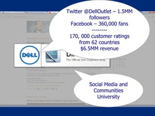Twitter @DellOutlet – 1.5MM followers Facebook – 360,000 fans -------- 170, 000 customer ratings from 62 countries $6.5MM revenue Social Media and Communities University 