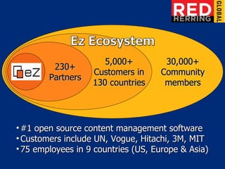 eZ 230+ Partners 30,000+ Community members 5,000+ Customers in 130 countries #1 open source content management software Customers include UN, Vogue, Hitachi, 3M, MIT 75 employees in 9 countries (US, Europe & Asia) 