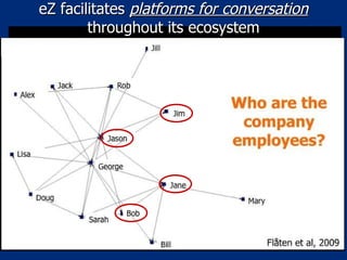 eZ facilitates  platforms for conversation  throughout its ecosystem 