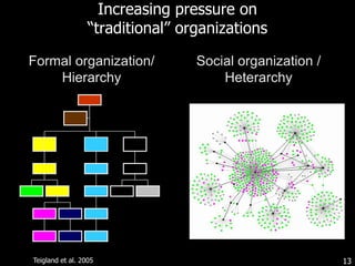 Information and knowledgeGrowthHuman absorptive capacityTimeHuman capacity cannot keep up…Cohen & Levinthal 19896