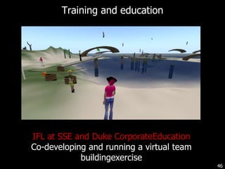 Towards 3D InternetSENSORY3D InternetThinkingConnectedWeb 2.0 ThinkingSecondLife, There Active Worlds,Entropia, SimsOnline, Club Penguin,Habbo, ToonTown,World of Warcraft, 3D planets, VSlide, ProtosphereIndividualWeb 1.0 ThinkingFacebook, Friendster, Yahoo, Blogger, Wikipedia, eBay, Typepad, LinkedIn. Amazon, MySpace, Textamerica, Delicious, HubPagesMosaic, Prodigy, Compuserve, AOL, NetscapeLevel of InteractionTimeHamilton 200821