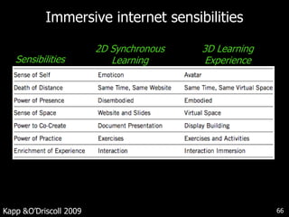 Creating and successfully executing strategies under pressure