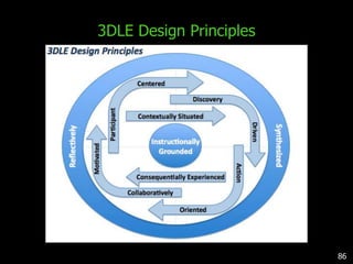 Average age=32, 43% female, 55% non-US