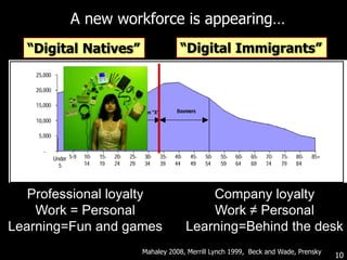 Did You Know: Shift Happenshttp://www.youtube.com/watch?v=jpEnFwiqdx8&feature=fvstWhat does this mean for organizations?5
