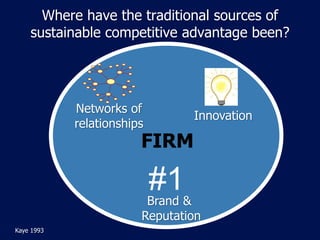 Where have the traditional sources of
sustainable competitive advantage been?
#1
Innovation
Networks of
relationships
Bran...