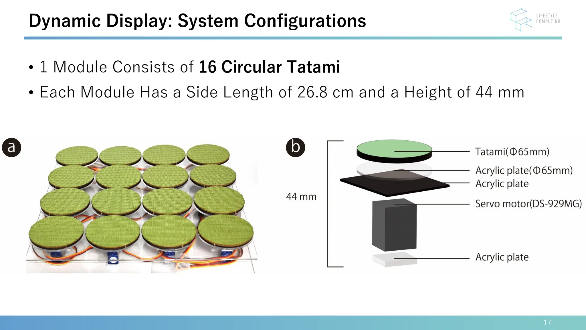 • 1 Module Consists of 16 Circular Tatami
• Each Module Has a Side Length of 26.8 cm and a Height of 44 mm
17
Dynamic Display: System Configurations
 