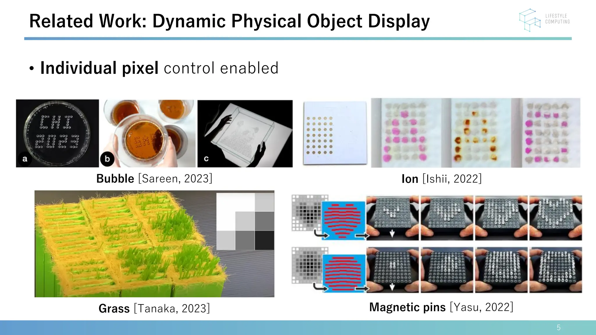 • Individual pixel control enabled
5
Related Work: Dynamic Physical Object Display
Magnetic pins [Yasu, 2022]
Bubble [Sareen, 2023]
Grass [Tanaka, 2023]
Ion [Ishii, 2022]
 