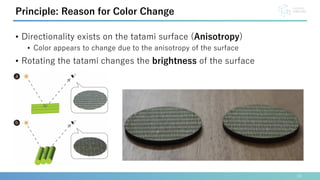 • Directionality exists on the tatami surface (Anisotropy)
• Color appears to change due to the anisotropy of the surface
• Rotating the tatami changes the brightness of the surface
10
Principle: Reason for Color Change
 