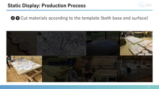 Cut materials according to the template (both base and surface)
13
Static Display: Production Process
d e
 