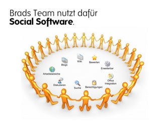 Brads Team nutzt dafür
Social Software.



                                    Wiki      Bewerten
                          Blogs
                                                         Erweiterbar

        Arbeitsbereiche

                                                               Office
                                                            Integration
                 Diskutieren
                                           Berechtigungen
                                  Suche
 