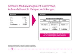 Semantic Media Management in der Praxis.
Aufwandsübersicht: Beispiel Verlinkungen.
          Annahme1                                                                                       Aufwände2

         Seiten                                      2.000 x                                                        Minutenansätze Linkredaktion
         Boxen                                           2x                                                    5 Min.           10 Min.          15 Min.
         Links Headline
         Textbox                                         5x                                                             bei 20.000 Verlinkungen
         Verlinkungen =                              20.000                                                 100.000 min.      200.000 min.    300.000 min.
                                                                                                                               entspricht
                                                                                                             1.666 Std.        3.333 Std.       5.000 Std.


                                                                                                                   Die Aufwände würden als reale Kosten
                                                                                                                   bei der Verlinkung der Seiten entstehen.




1   Basis: Seiten im Geschäftskundenportal, pro Seite 2 Boxen mit 5 Verlinkungen (Durchschnittswerte).
2   Durchschnittswerte bei der Erstellung eines Linkobjektes im Coremedia (CMS Geschäftskundenportal).




                                                                                                         Ralf Backes / Semantic Media Management in der Praxis   01.09.2009   9
 