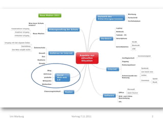 Uni Marburg   Vortrag 7.11.2011   2
 