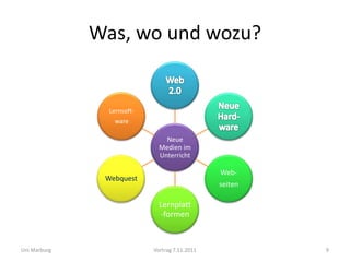 Was, wo und wozu?


                Lernsoft-
                  ware

                                Neue
                              Medien im
                              Unterricht

                                                Web-
               Webquest
                                                seiten

                              Lernplatt
                              -formen



Uni Marburg                 Vortrag 7.11.2011            9
 