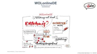 NetzAndWork | Enjoy Collaboration
Kleine Anleitung für Deine Teilnahmen am
WOLonlineDEWorking Out Loud
by Thomas Schlebach (@tschlebach) – V 1.2 – 28.09.2019
 