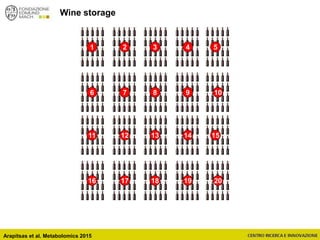 1 2 3 4 5
6 7 8 9 10
11 12 13 14 15
16 17 18 19 20
Wine storage
Arapitsas et al. Metabolomics 2015
 