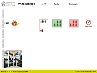 2010
~4 oC Cellar Domestic
6 mesi
Wine storage
Arapitsas et al. Metabolomics 2015
 