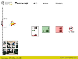 2010
~4 oC Cellar Domestic
12 mesi
2011
Wine storage
Arapitsas et al. Metabolomics 2015
 