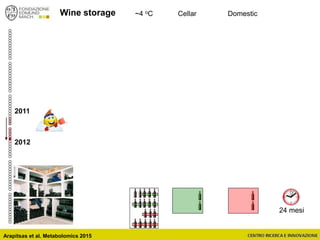 ~4 oC Cellar Domestic
2012
24 mesi
2011
Wine storage
Arapitsas et al. Metabolomics 2015
 