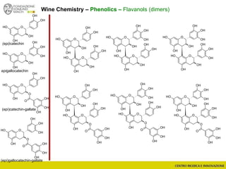 Wine Chemistry – Phenolics – Flavanols (dimers)
(epi)catechin
epigallocatechin
OOH
OH
O
OH
O
OH
OH
OH
OH
OOH
OH
O
OH
O
OH
OH
OH
OH
OH
(epi)catechin-gallate
(epi)gallocatechin-gallate
OOH
OH
OH
OH
OH
OH
OOH
OH
OH
OH
OH
OOH
OH
OH
OH
OH
OOH
OH
OH
OH
OH
OOH
OH
OH
OH
OH
OOH
OH
OH
OH
OH
OH
OOH
OH
OH
OH
OH
OOH
OH
OH
OH
OH
OH
OH
OOH
OH
OH
OH
OH
OOH
OH
O
OH
OH
OH
OH
O
OH
OH
OH
OOH
OH
OH
OH
OH
OOH
OH
O
OH
OH
O
OH
OH
OH
OOH
OH
OH
OH
OH
OOH
OH
O
OH
OH
OH
O
OH
OH
OH
 