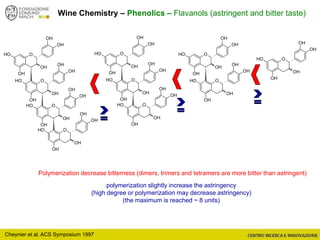 Wine Chemistry – Phenolics – Flavanols (astringent and bitter taste)
Polymerization decrease bitterness (dimers, trimers and tetramers are more bitter than astringent)
polymerization slightly increase the astringency
(high degree or polymerization may decrease astringency)
(the maximum is reached ~ 8 units)
Cheynier et al. ACS Symposium 1997
OOH
OH
OH
OH
OH
OOH
OH
OH
OH
OH
OOH
OH
OH
OH
OH
OOH
OH
OH
OH
OH
OOH
OH
OH
OH
OH
OOH
OH
OH
OH
OH
OOH
OH
OH
OH
OH
OOH
OH
OH
OH
OH
OOH
OH
OH
OH
OH
OOH
OH
OH
OH
OH
 