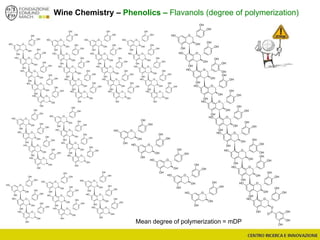 Wine Chemistry – Phenolics – Flavanols (degree of polymerization)
OOH
OH
OH
OH
OH
OOH
OH
OH
OH
OH
OOH
OH
OH
OH
OH
OOH
OH
OH
OH
OH
OOH
OH
OH
OH
OH
OOH
OH
OH
OH
OH
OOH
OH
OH
OH
OH
OOH
OH
OH
OH
OH
OOH
OH
OH
OH
OH
OOH
OH
OH
OH
OH
OOH
OH
OH
OH
OH
OOH
OH
OH
OH
OH
OOH
OH
OH
OH
OH
OOH
OH
OH
OH
OH
OOH
OH
OH
OH
OH
OOH
OH
OH
OH
OH
OOH
OH
OH
OH
OH
OOH
OH
OH
OH
OH
OOH
OH
OH
OH
OH
OOH
OH
OH
OH
OH
OOH
OH
OH
OH
OH
OOH
OH
OH
OH
OH
OOH
OH
OH
OH
OH
OOH
OH
OH
OH
OH
OOH
OH
OH
OH
OH
OOH
OH
OH
OH
OH
OOH
OH
OH
OH
OH
OOH
OH
OH
OH
OH
OOH
OH
OH
OH
OH
OOH
OH
OH
OH
OH
OOH
OH
OH
OH
OH
OOH
OH
OH
OH
OH
OOH
OH
OH
OH
OH
OOH
OH
OH
OH
OH
OOH
OH
OH
OH
OH
OOH
OH
OH
OH
OH
OOH
OH
OH
OH
OH
OOH
OH
OH
OH
OH
OOH
OH
OH
OH
OH
OOH
OH
OH
OH
OH
OOH
OH
OH
OH
OH
OOH
OH
OH
OH
OH
OOH
OH
OH
OH
OH
OOH
OH
OH
OH
OH
OOH
OH
OH
OH
OH
OOH
OH
OH
OH
OH
OOH
OH
OH
OH
OH
OOH
OH
O
OH
OH
OH
OH
O
OH
OH
OH
O
OH
OH
OH
OH
OH
O
OH
OH
OH
OH
OH
O
OH
OH
OH
OH
OH
O
OH
OH
OH
OH
OH
Mean degree of polymerization = mDP
O
OH
OH
OH
OH
OH
 