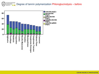 Degree of tannin polymerization Phloroglucinolysis – before
 
