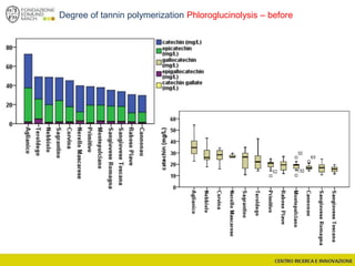 Degree of tannin polymerization Phloroglucinolysis – before
 