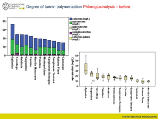 Degree of tannin polymerization Phloroglucinolysis – before
 