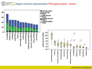 Degree of tannin polymerization Phloroglucinolysis – before
 